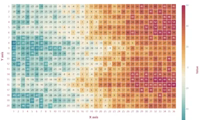 Annotated Heatmap Generator - Free Online Table Heatmap Maker