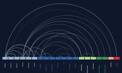 Arc Diagram Generator