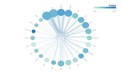 Bubble Chord Diagram Generator - Circular Collaboration Network