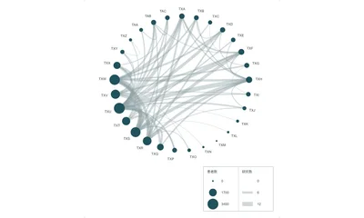 Circular Evidence Network Plot Generator