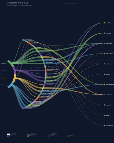 Curved Fan Story Sankey Diagram Generator