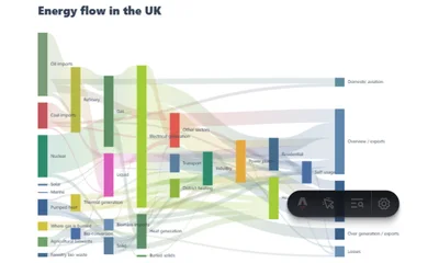 Energy Flow Sankey Diagram Generator