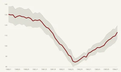 Error Band Chart Generator - Free Online Confidence Band Maker