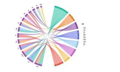 Group Flow Chord Diagram Generator