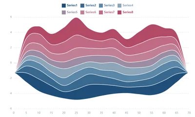 Morandi Streamgraph Generator - Free Online River Chart Maker