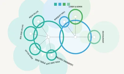 Morph Bubble Zoning Diagram Generator - Free Online Organic Bubble Diagram Maker