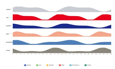 Ridgeline Plot Generator - Free Online Joy Plot Chart Maker