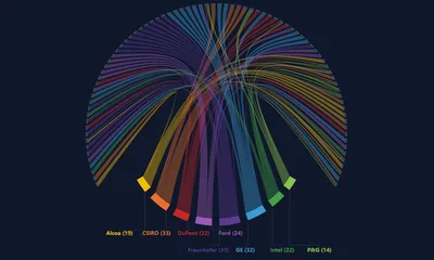 Scallop Chord Diagram Generator - Free Online Bipartite Chord Diagram Maker