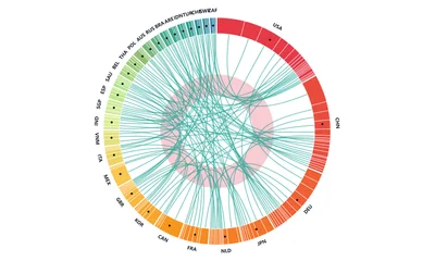 Spectral Ring Chord Diagram Generator