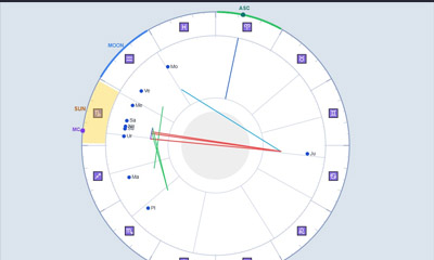 Online Natal Chart Calculator
