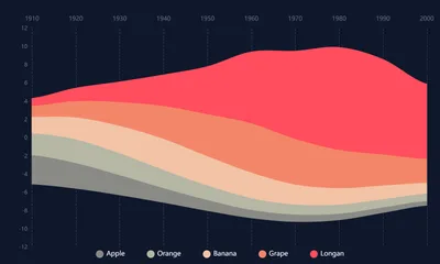 Streamgraph Generator - Free Online River Chart Maker